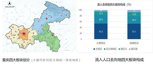 重庆多少人口